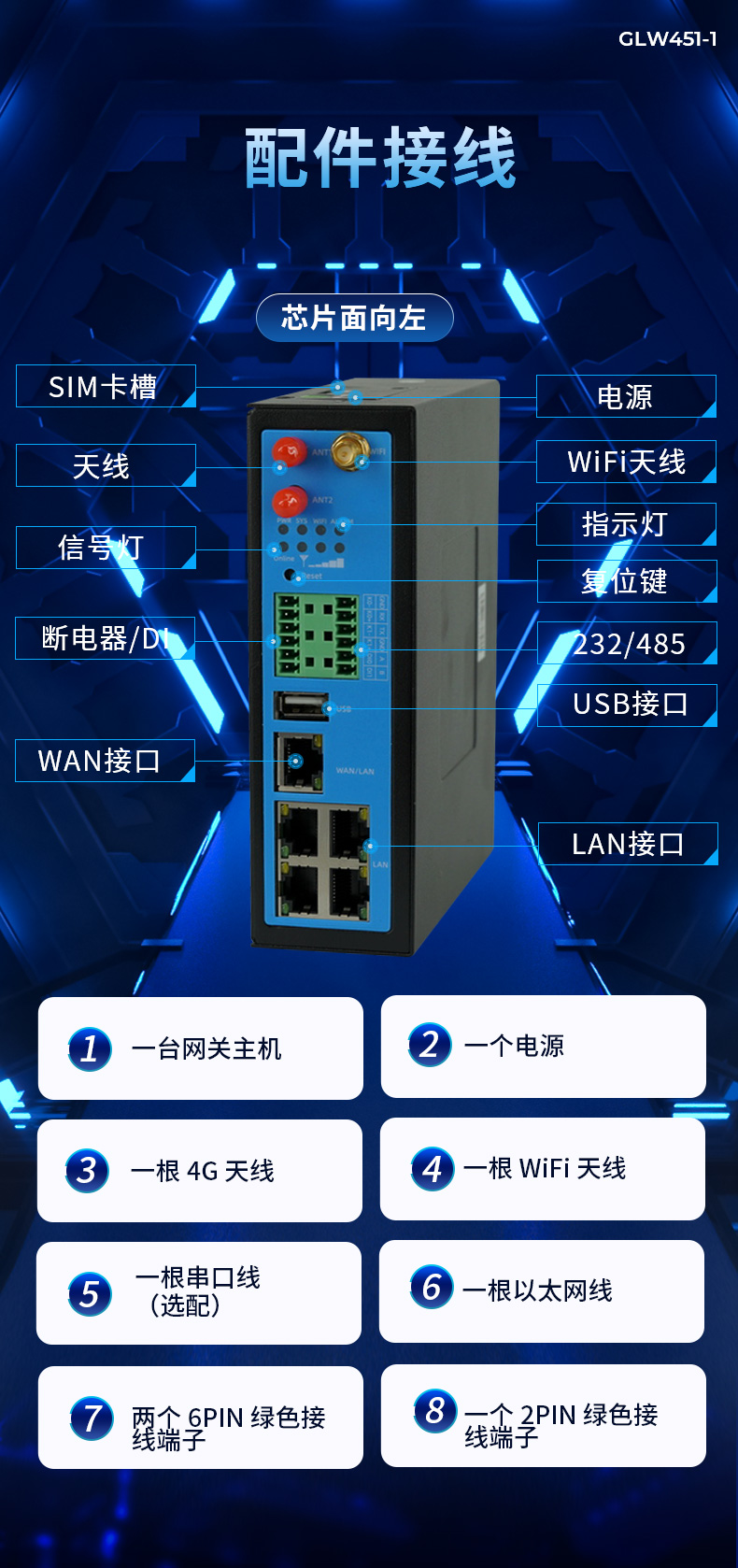 網關02